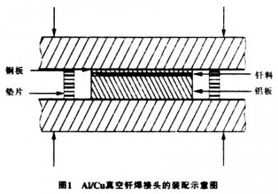真空釬焊爐釬焊鋁合金之類(lèi)，注意事項(xiàng)